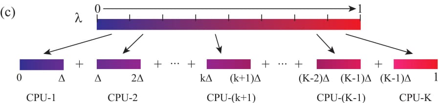 Quantum entangled Observability - figure 2