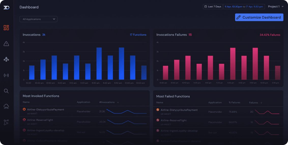 Multi-dashboard